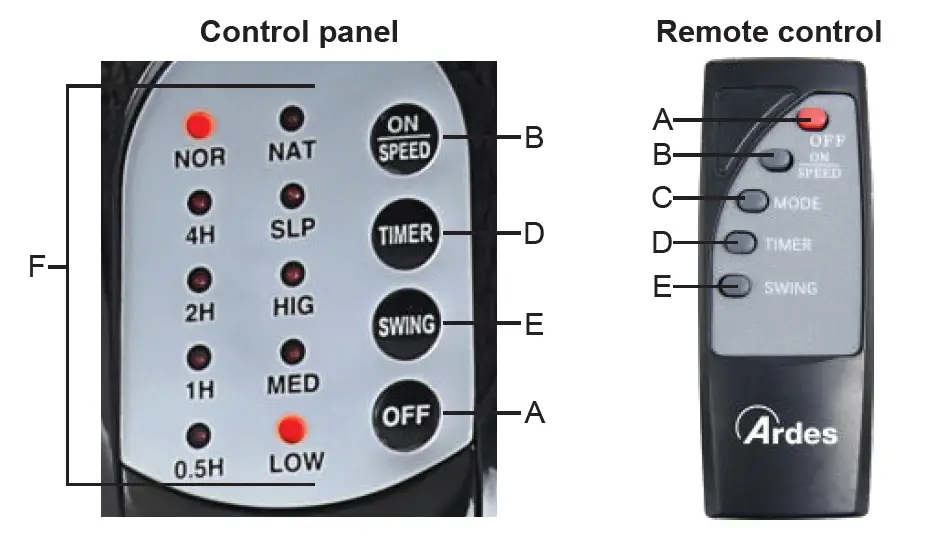 Ardes-AR5W40R-R5W40RW-Wall-Fan-with-Remote-Control-04