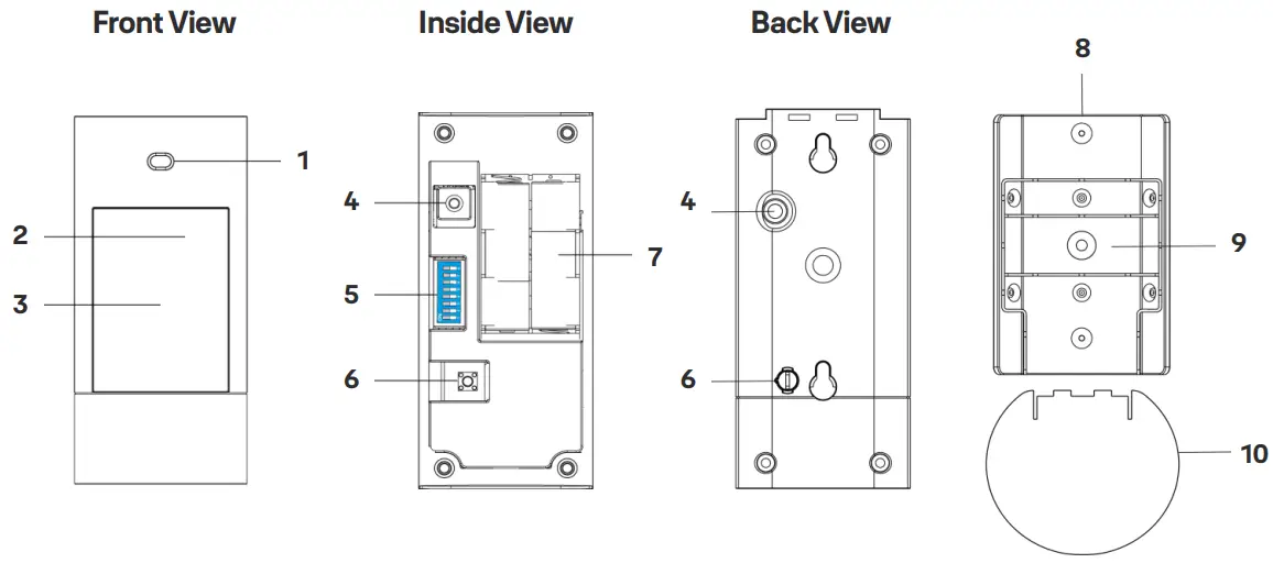 Identifying the Parts