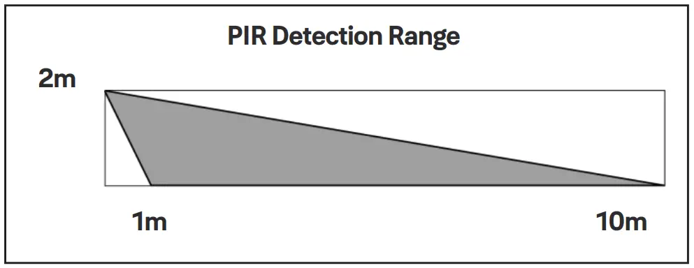 Installation Recommendations