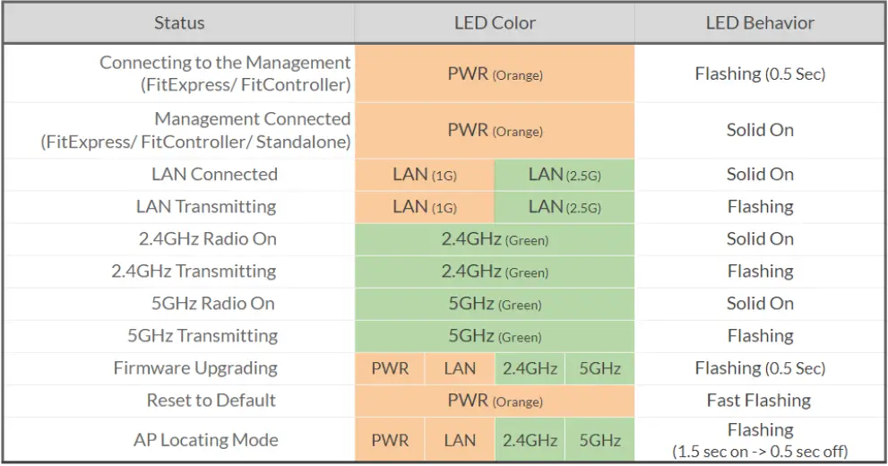 EnGenius EWS850-FIT Wi-Fi 6 2x2 Wireless Outdoor 9
