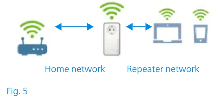 devolo 7102 WiFi 6 Repeater 3000 - features 11