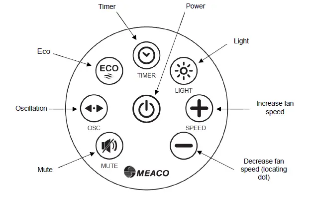 MF650EN3-MeacoFan-650-Air-Circulator-FIG-6