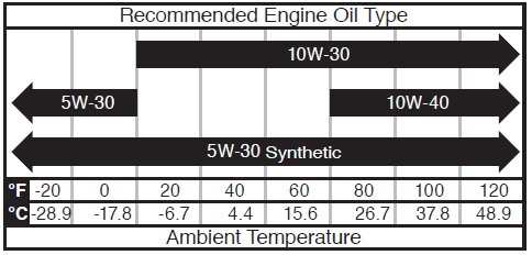 Westinghouse-iGen2550c-1800-Watt-Portable-Inverter-FIG-6