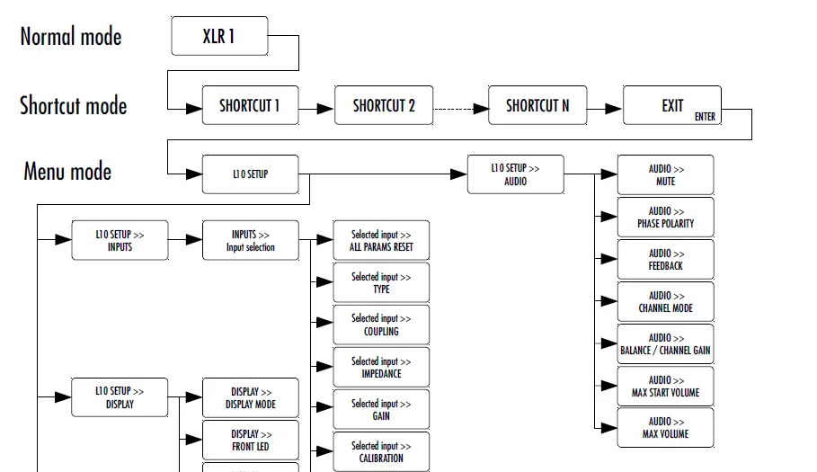 CH-Precision-L10-Dual-Monaural-Line-Preamplifier-9