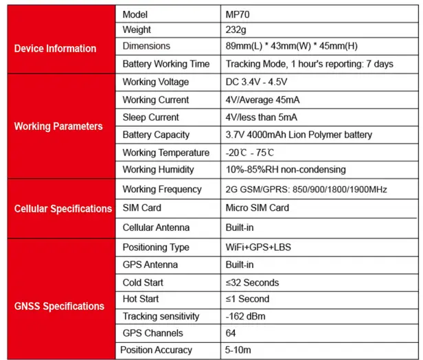 MiCODUS-MP70-Magnetic-Gps-Tracking-Device-FIG-2