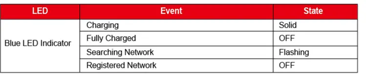 MiCODUS-MP70-Magnetic-Gps-Tracking-Device-FIG-6