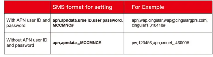 MiCODUS-MP70-Magnetic-Gps-Tracking-Device-FIG-7