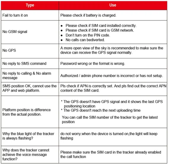 MiCODUS-MP70-Magnetic-Gps-Tracking-Device-FIG-8