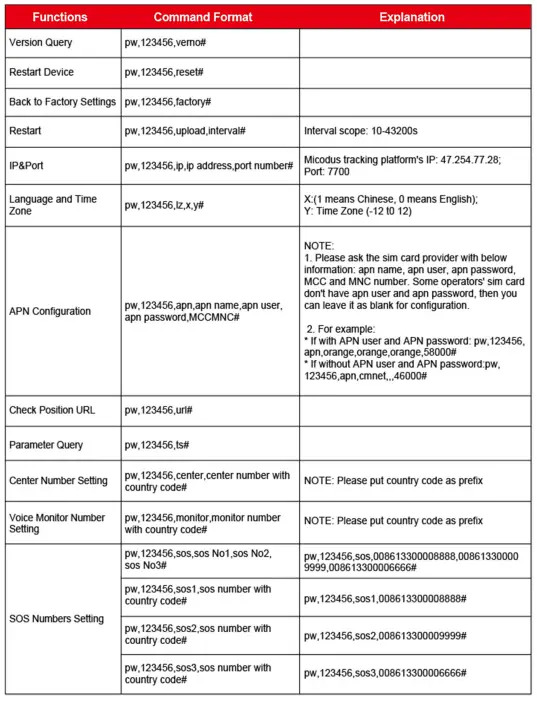 MiCODUS-MP70-Magnetic-Gps-Tracking-Device-FIG-9