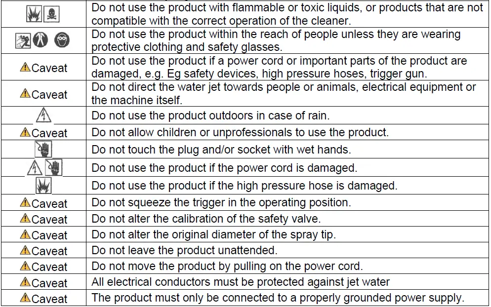 anova H2200 Pressure Cleaner-fig-2