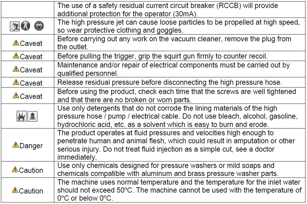 anova H2200 Pressure Cleaner-fig-3