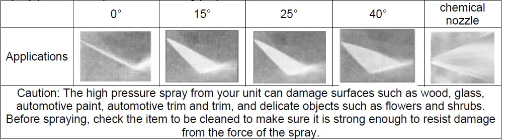 anova H2200 Pressure Cleaner-fig-9