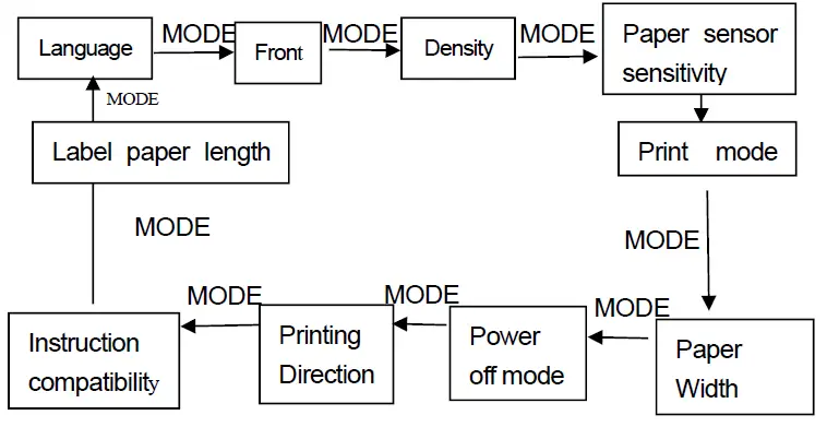 SPIRIT SP-L39 Portable Label Printer fig-13