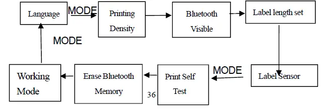 SPIRIT SP-L39 Portable Label Printer fig-17