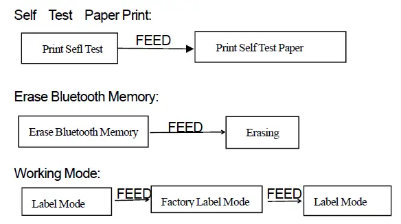 SPIRIT SP-L39 Portable Label Printer fig-19