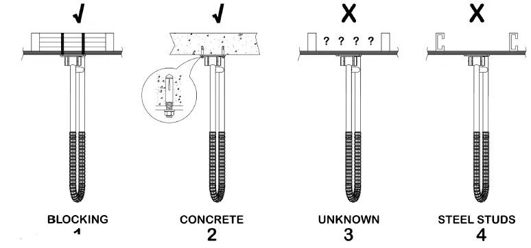 Hartmobility-KBSG775-Kratos-Bia-Hinged-Grab-Bar-with-SafetyGrip-FIG-2