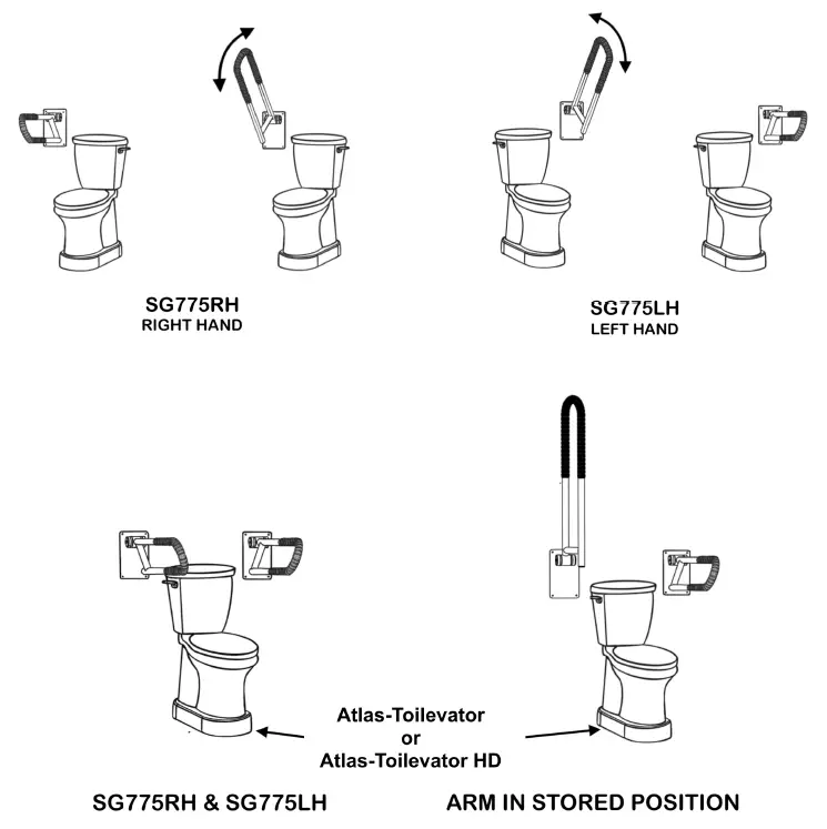 Hartmobility-KBSG775-Kratos-Bia-Hinged-Grab-Bar-with-SafetyGrip-FIG-4