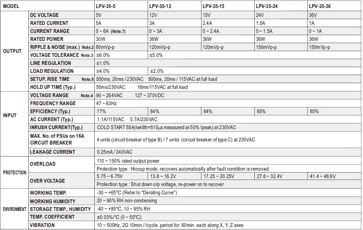 MEAN WELL-LPV-35-Series-35W-Single-Output-Switching-Power-Supply-1