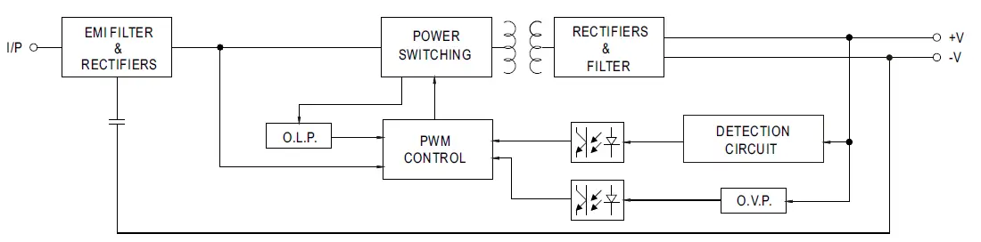 MEAN WELL-LPV-35-Series-35W-Single-Output-Switching-Power-Supply-5