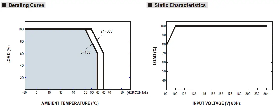 MEAN WELL-LPV-35-Series-35W-Single-Output-Switching-Power-Supply-6