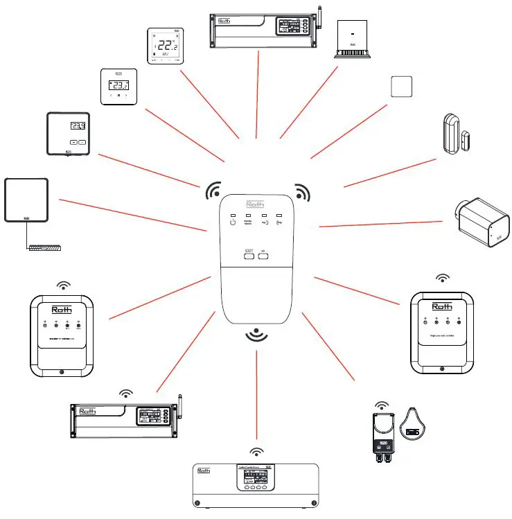Roth-Touchline-SL-EnergyLogic-Projectline-Wireless-System-fig-1