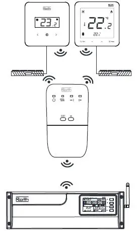 Roth-Touchline-SL-EnergyLogic-Projectline-Wireless-System-fig-13
