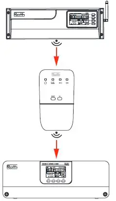 Roth-Touchline-SL-EnergyLogic-Projectline-Wireless-System-fig-17