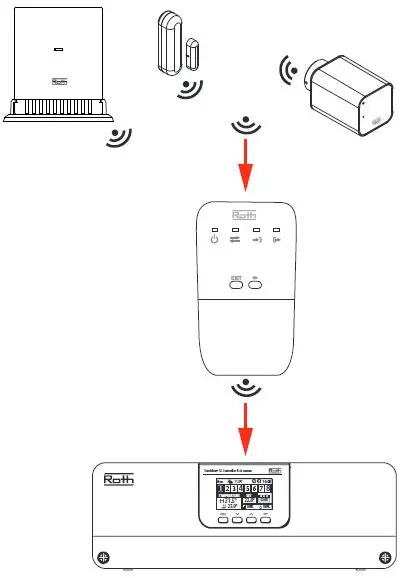 Roth-Touchline-SL-EnergyLogic-Projectline-Wireless-System-fig-21