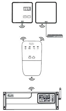 Roth-Touchline-SL-EnergyLogic-Projectline-Wireless-System-fig-3