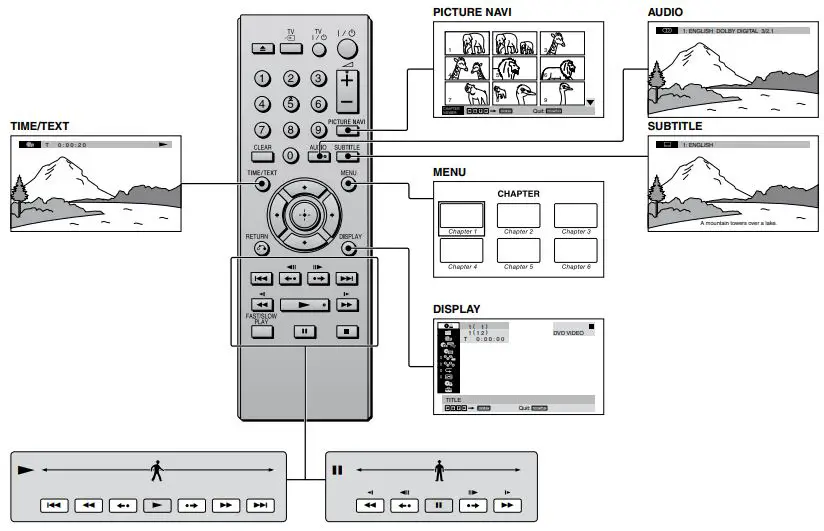 Sony-DVP-SR370-Multisystem-DVD-Player-fig-4