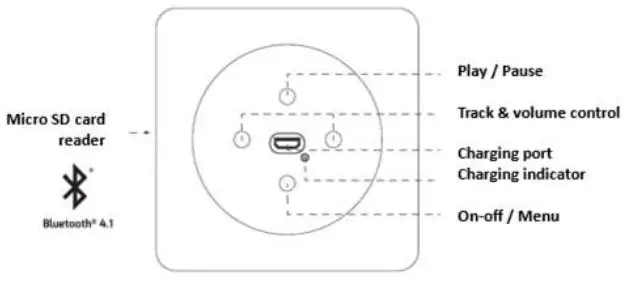 TnB HPLUMYGR Bluetooth Speaker - Important safety Instructions