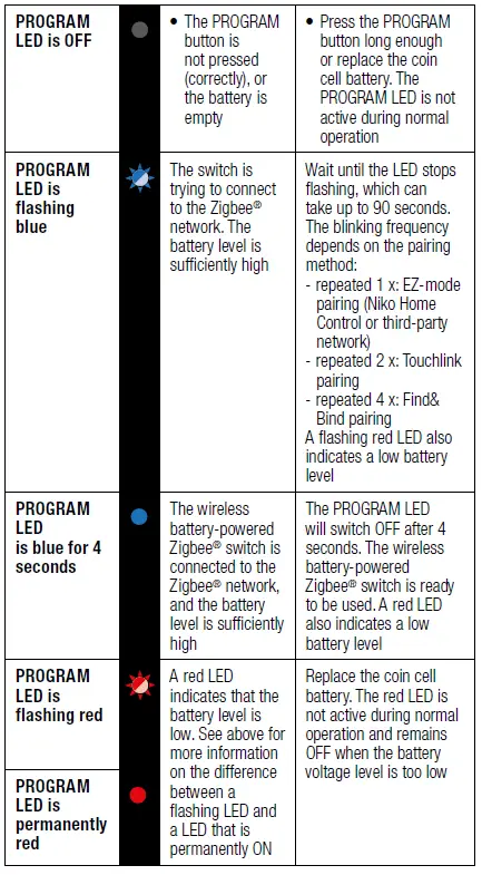 niko-552-720X1-Wireless-Battery-Powered-Switch-Onefold-Zigbee- (18)