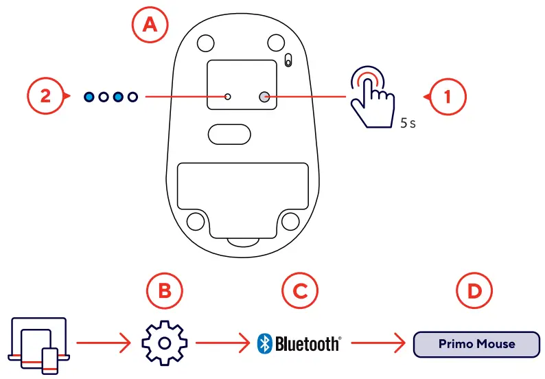 Trust 24966 Primo Wireless Mouse - fig 2