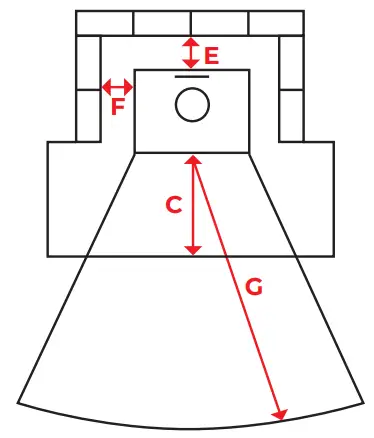 MI Fires Derwent Multifuel Stove - Recommended distances
