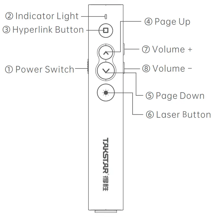 TAKSTAR P1 Presentation Remote - Function Descriptions