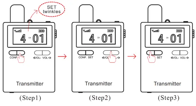 Create Tourist Groups / Manage the Receivers