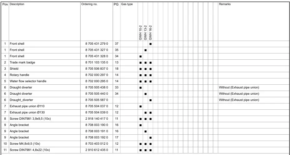 BOSCH GWH 10 Hydronic Heating and Hot Water System Spare parts list 1 Table