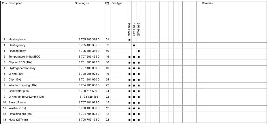 BOSCH GWH 10 Hydronic Heating and Hot Water System Spare parts list 2 Table