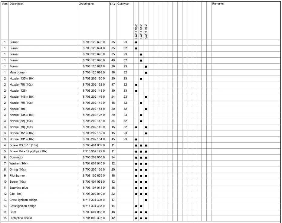 BOSCH GWH 10 Hydronic Heating and Hot Water System Spare parts list 3 Table