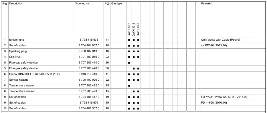 BOSCH GWH 10 Hydronic Heating and Hot Water System Spare parts list 6 Table