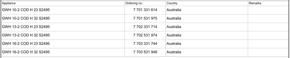 BOSCH GWH 10 Hydronic Heating and Hot Water System - Types of appliances