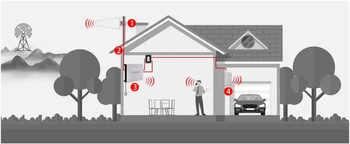 Sichuan Wanbo Runda Trading Co Ltd HG5B US20I Signal Booster - Antenna Method 1
