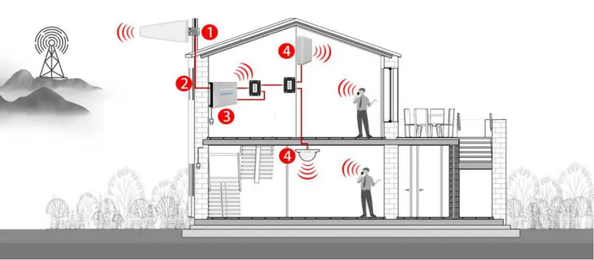 Sichuan Wanbo Runda Trading Co Ltd HG5B US20I Signal Booster - Antenna Method 2