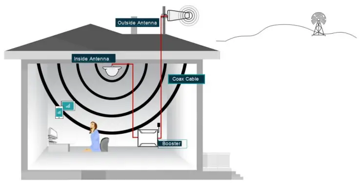Sichuan Wanbo Runda Trading Co Ltd HG5B US20I Signal Booster - Figure