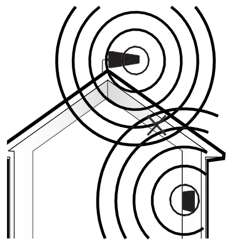 Sichuan Wanbo Runda Trading Co Ltd HG5B US20I Signal Booster - Isolation