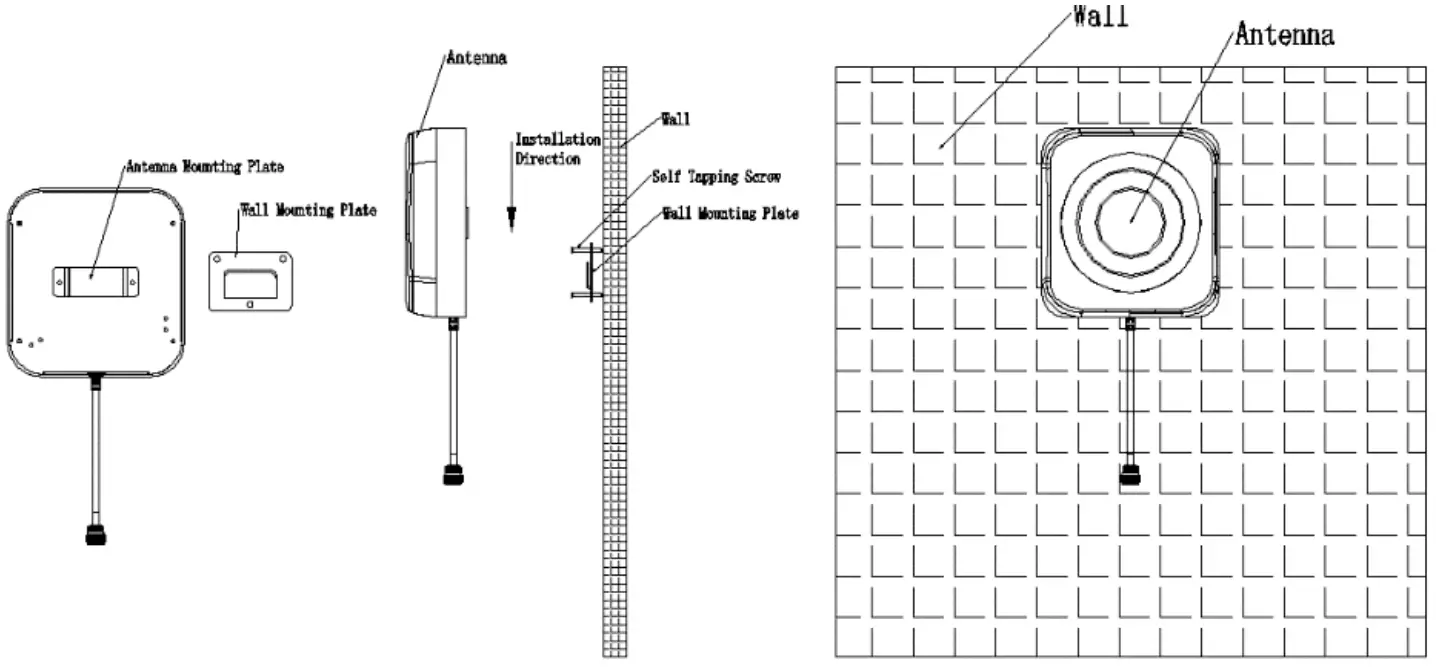 Sichuan Wanbo Runda Trading Co Ltd HG5B US20I Signal Booster - panel antenna placement