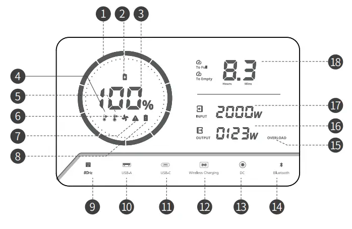DEENO S1500 Portable Power Station - Display Icon Description