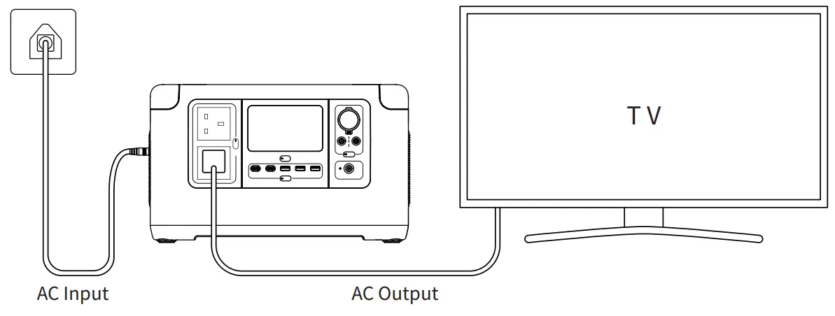 DEENO S1500 Portable Power Station - UPS function
