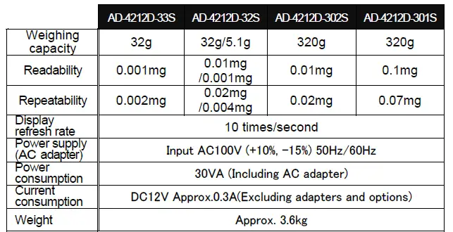 A D-Instruments-AD-4212D-S-Production-Weighing-Unit-fig- 14