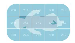 Irradiance measurement